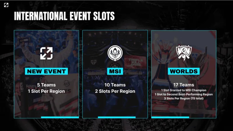 S15总结：一个时代的结束，另一个时代的开启。